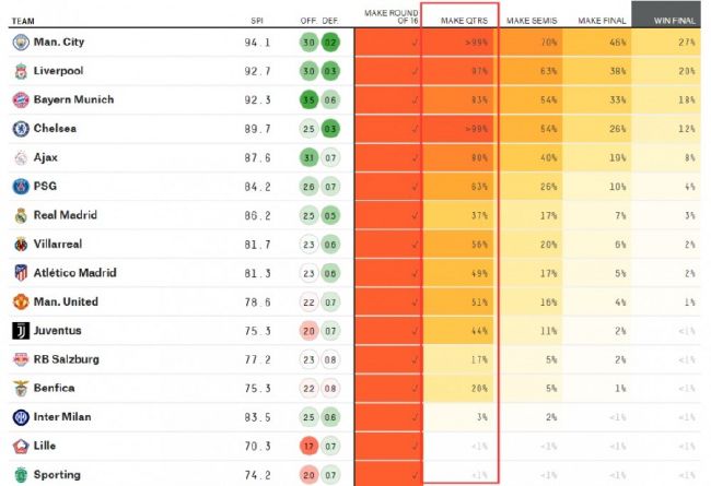 但我信任，我相信。